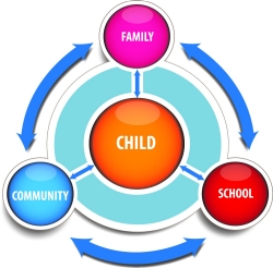 Tennessee S School Readiness Model
