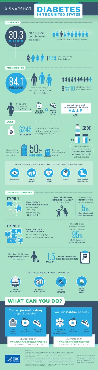 17_279453-B-Parker_Diabetes_Infographic_WEB